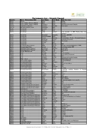 Registration List 17.05.2016.Xlsx