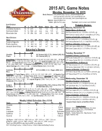 2015 AFL Game Notes