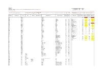 Electoral Data East Sussex Check My Data 2015 2021 Number Of