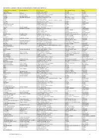 Lycées Par Communes