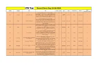 Record Store Day 16.04.2016 AT+CH Vertrieb Interpret Titel Info Format Inhalt Label Genre Artikelnummer UPC/EAN (Ja/Nein/Über Wen?)