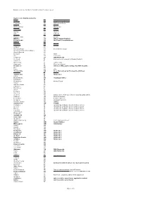 Mar-28-2009 List of Cities