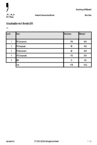 Vuisternens-Devant-Romont Prop. Statistik Sitzverteilung Und