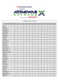 Finishers to 2019.Xlsx