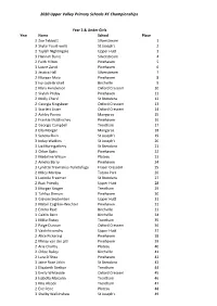 On the Day Results 2020 Entrants