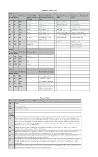 Underdark Encounters