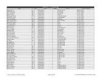 L.Voters.List.As.Lce.Registrations.Pdf