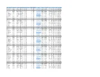 S.No. Student Name DOB (DD/MM/YYYY) Father Name Mother Name Gender Caste Minority Status Email Id Mobile No