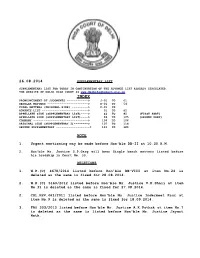 26.08.2014 Supplementary List