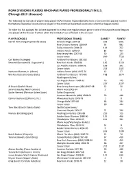 Division II Players in the Pros
