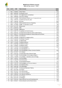 NAAS Score of Science Journals (Effective from January 1, 2020)
