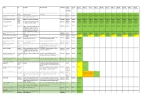 Draft 10 Year Bicycle and Pedestrian Projects