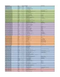 Participants List Through April 2019
