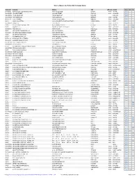 Source Master List Sorted by Company Name