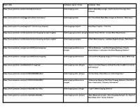 All Mind Mapping Direct Urls