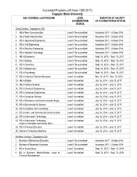 Cagayan State University SUC ADDRESS and PROGRAM LEVEL DURATION of VALIDITY (ACCREDITATION of ACCREDITATION STATUS STATUS)