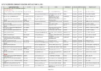 List of Accredited Community Isolation Units As of May 31, 2021