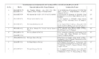 List of the Projects to Be Taken-Up in the 118Th Meeting of SEIAA to Be Held on 12.06.2019 at 11:30 AM Sr. No. File No. Name