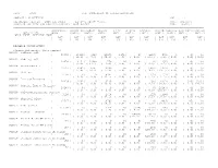Fall 2010 S.C. COMMISSION on HIGHER EDUCATION PROGRAM : CHES607GDP PAGE: 1 ASSIGNABLE AREA by ROOM USE CODES