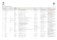 Tokyo 2020 Test Event Calendar As of Apr