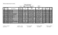 Approved Winning Name and Bid Bidding Contract No. Name Of