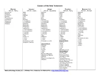 Canons of the New Testament