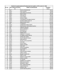 Detail of Unpaid/Unclaimed Dividend Due for Transfer in IEPF on July 31, 2020 SR