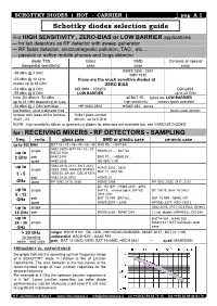 Schottky Diodes Selection Guide