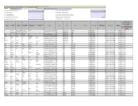 Mahindra CIE List of Unclaimed Redemption Amount of Preference