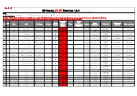 SN. Marke T Make Model Year Range Feature OBD-II Function