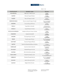 Country Name Identifier Name Format