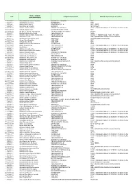 CPF Nome Completo (Sem Abreviações)