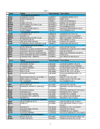 Fall 2021 2Nd Preliminary Seeding