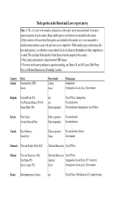 Niche Parties in the Benoit and Laver Expert Survey