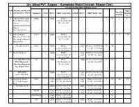 Hubli Division- Bijapur Dist.) Trade/Unit with DGET Affiliation Order Sl.N Name & Address of Total Total No