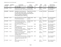 State of Hawaii Historic Preservation Determinations Report All of 2015
