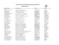 Full List Sorted by Common Name (PDF As of 6/30/21)