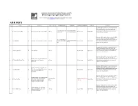 Recent Arrests List
