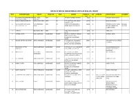 DETAIL of WILFUL DEFAULTERS AS on 15.02.2016 (Rs