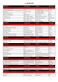 Untitled Spreadsheet