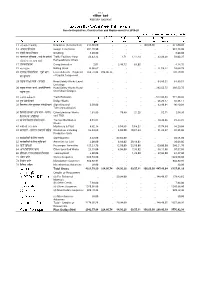 9.1.1 Ж रेलवे Western Railway