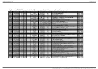Supplementary Table S1. Genes Printed in the HC5 Microarray Employed in the Screening Phase of the Present Work