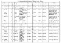 Consolidated Daily Arrest Report Dated 06.06.2021 Sl