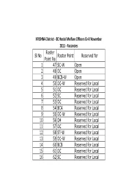 Sl No Roster Point No Roster Point Reserved for 1 47 SC-W Open 2 48 OC Open 3 49 BCB-W Open 4 50 OC-W Reserved for Local 5 51 OC
