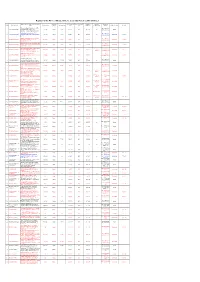 FSC Cert Register ENG