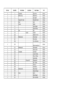55 Nagpur Central Panchnama List.Xlsx