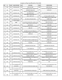 Amended List of Exam Centre Effected from 5 March 2019