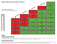 Third Degree of Consanguinity