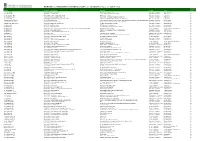 Events and Function Booking Data