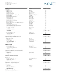 Hyatt Hotels Corporation List of Owned and Leased Properties (1) As of June 30, 2017